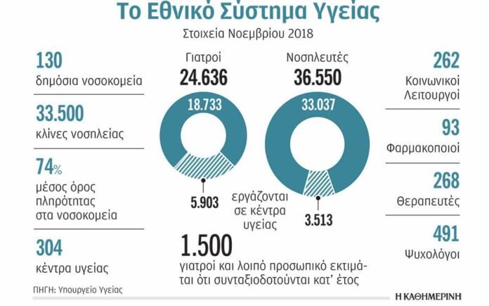 Εφημερία στο ΕΣΥ επτά ημέρες την εβδομάδα...