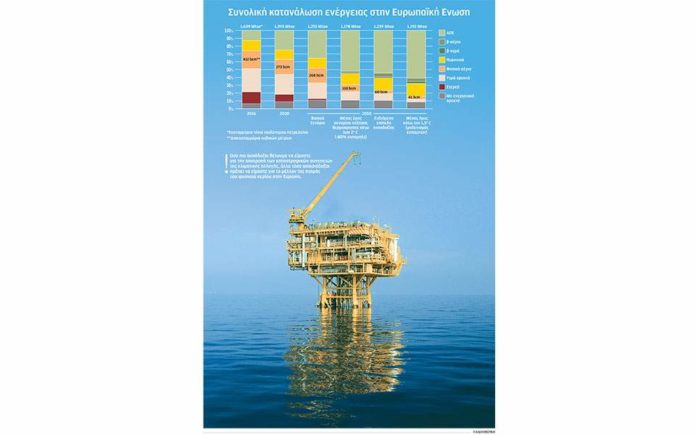 Υδρογονάνθρακες και θησαυροί