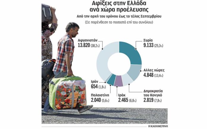 Το σχέδιο για την αποσυμφόρηση των νησιών