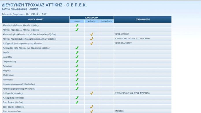 Αυξημένη κίνηση στην Αθηνών - Λαμίας