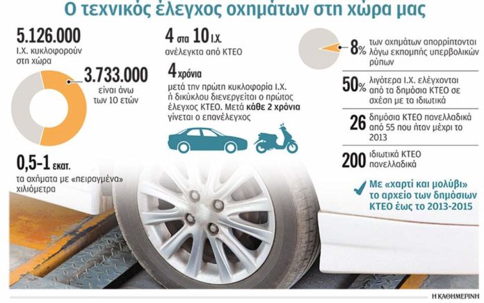 Η «μαύρη τρύπα» των δημόσιων ΚΤΕΟ