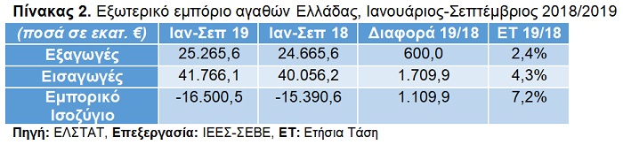 Πιν Exports SEBE 2