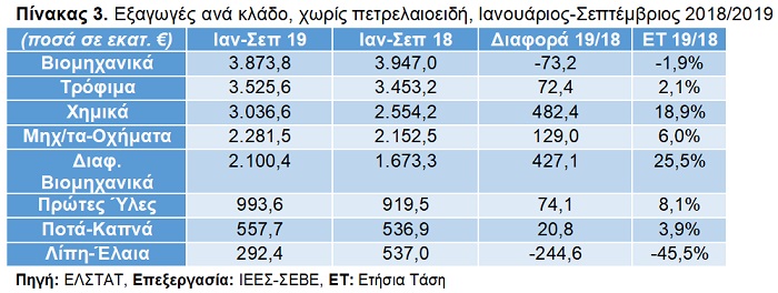 Πιν Exports SEBE 3