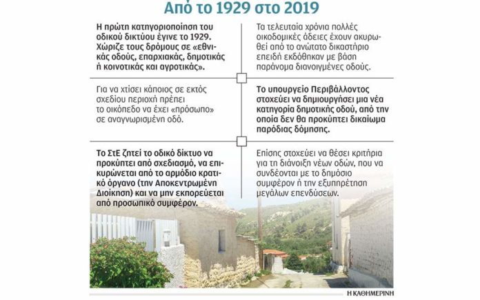Το φαινόμενο των δρόμων στη..