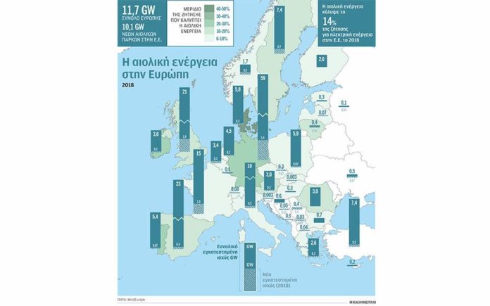 Διχάζει η χωροθέτηση των αιολικών πάρκων