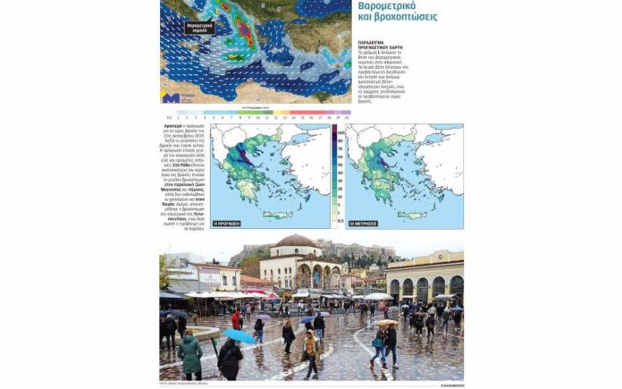 Λύνοντας τις εξισώσεις του καιρού