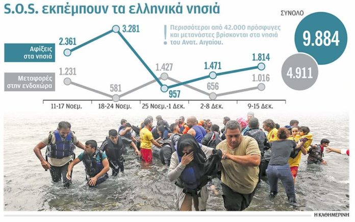 «Μας τέλειωσαν και τα χαρτόκουτα»