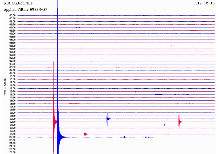 Δείτε πώς κατέγραψε τον σεισμό ο σεισμογράφος του Γεωδυναμικού Ινστιτούτου Αθηνών που είναι εγκατεστημένος στη Θεσσαλία