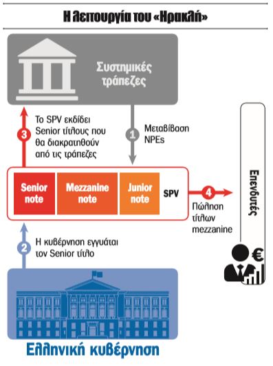 λειτουργία ηρακλή