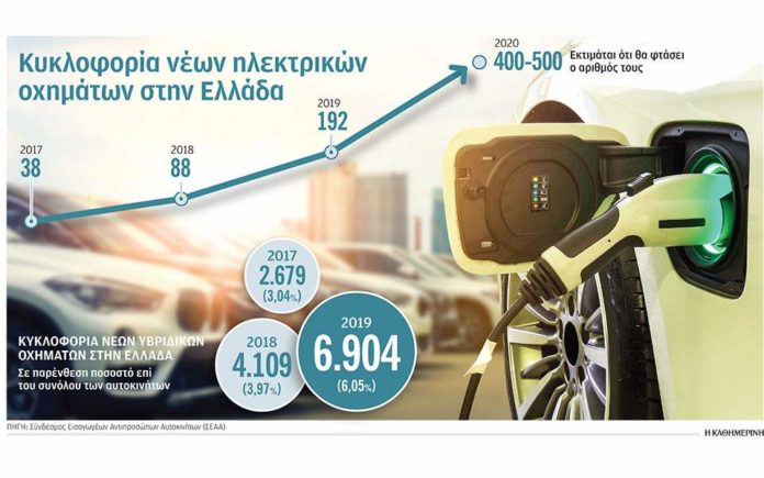 Δυσκολεύονται να βρουν την..