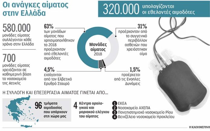 «Ευχαριστούμε, τώρα μόλις σώσατε μία ζωή»