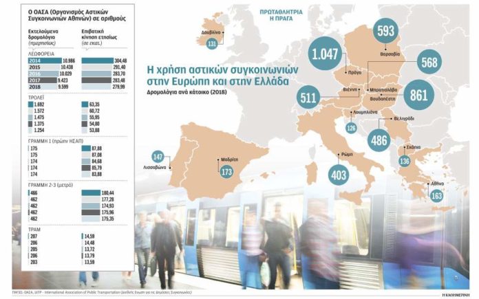 Επόμενη στάση..