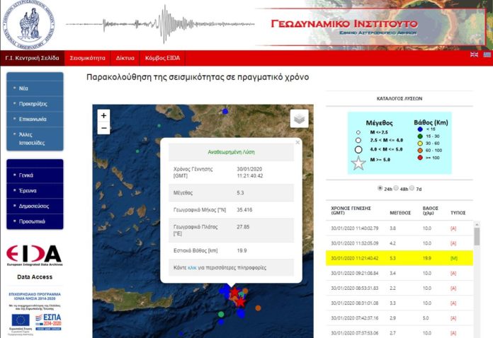 Γεωδυναμικό: Στα 5,3 Ρίχτερ ο σεισμός στην Κάρπαθο - Λέκκας: η σεισμική δραστηριότητα στη συγκεκριμένη περιοχή επιμένει