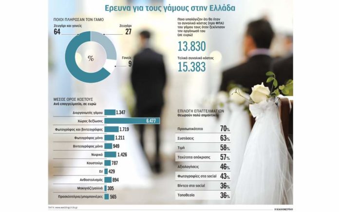 Οι γονείς πληρώνουν..