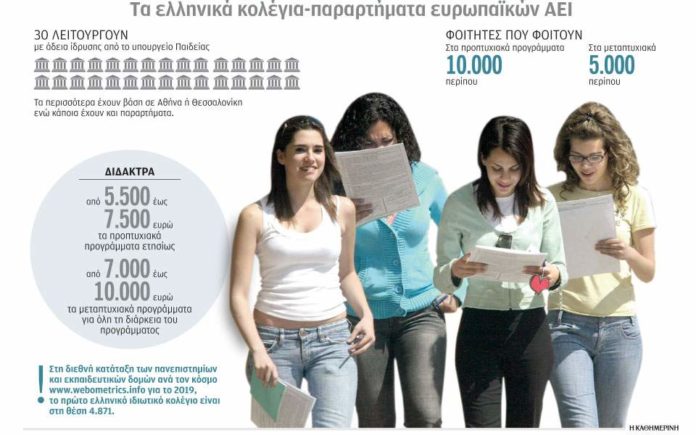 Πρόεδρος Συνδέσμου Ελληνικών Κολεγίων στην «Κ»: «Η πολιτεία να αξιολογήσει την ποιότητα των κολεγίων»