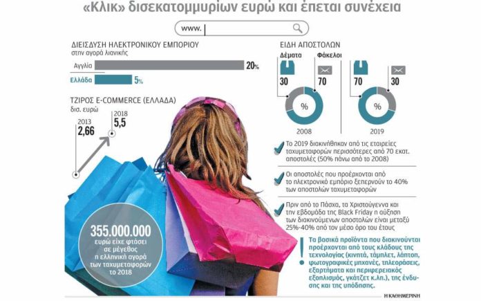 Τρέχουν και δεν φτάνουν οι κούριερ