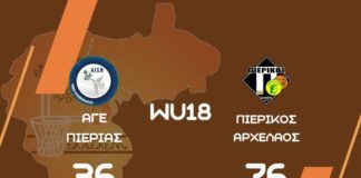 Πρωτάθλημα Νεανίδων ΕΚΑΣΚΕΜ (ημιτελικά – 2η αγωνιστική): ΑΓΕ Πιερίας – ΣΦΚ Πιερικός Αρχέλαος 36-76