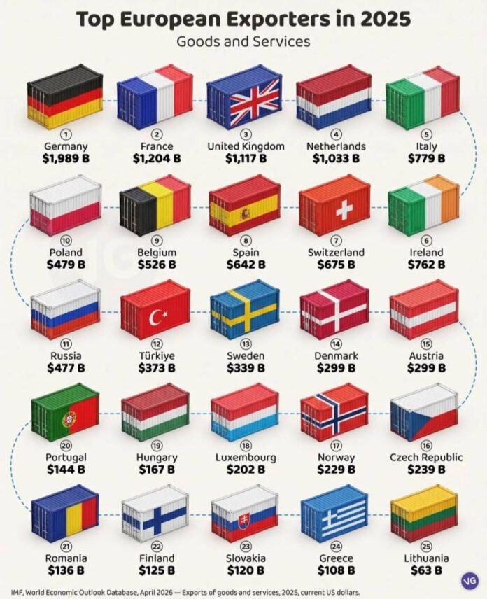 exports